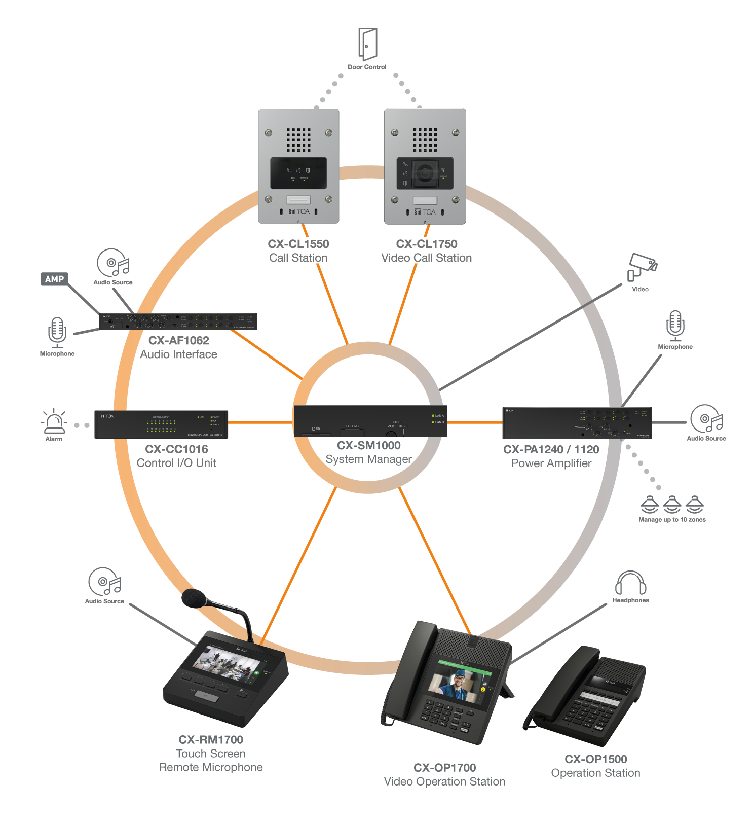 CX Functions Overview