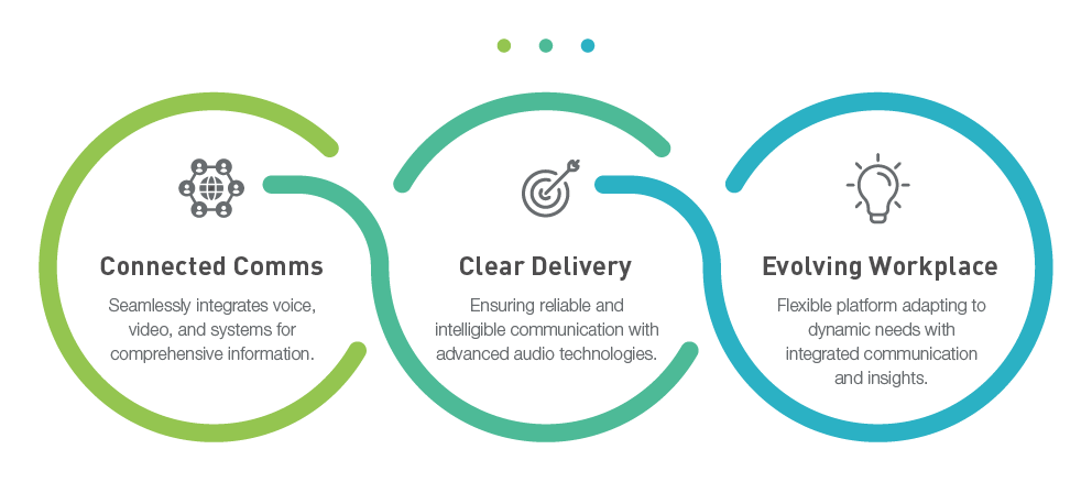CX-1000 Series Information Overview